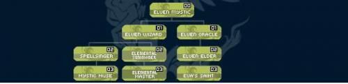 Lineage 2 052626,2